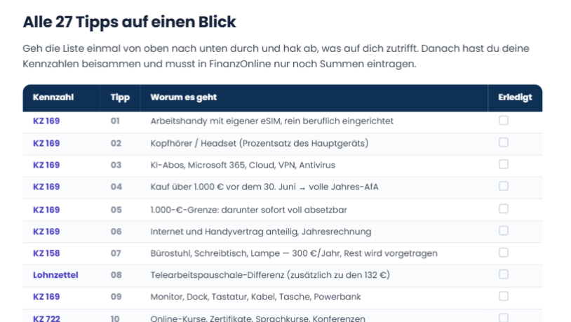 Echte Übersicht möglicher Absetzposten im E-Book